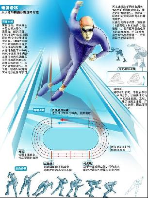 进攻核心热