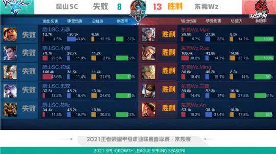 不仅增强了 不仅增强了